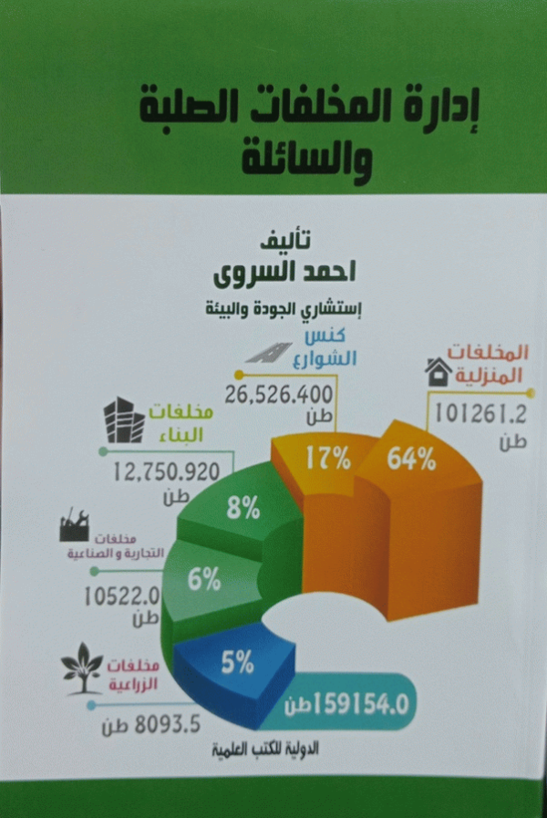 إدارة المخلفات الصلبة والسائلة / تأليف أحمد السروي، استشاري الجودة والبيئة.